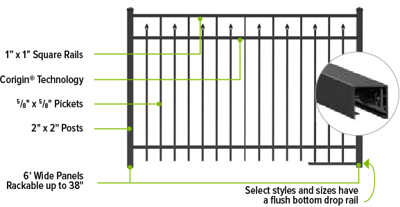 1" x 1° Square Rails Corigin® Technology ⅝" x ⅝" Pickets 2" x 2" Posts 6 Wide Panels Rackable up to 38" Select styles and sizes have a flush bottom drop rail