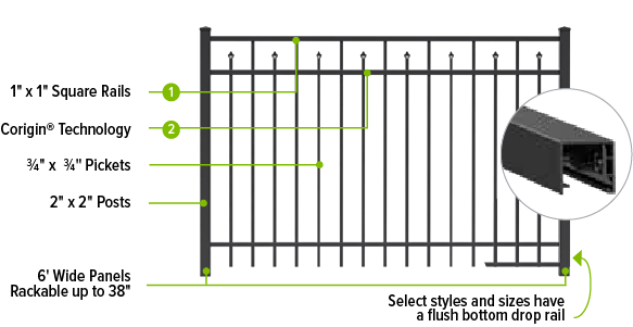 1" x 1" Square Rails Corigin® Technology ¾" x ¾" Pickets 2" x 2" Posts 6' Wide Panels Rackable up to 38" Select styles and sizes have a flush bottom drop rail